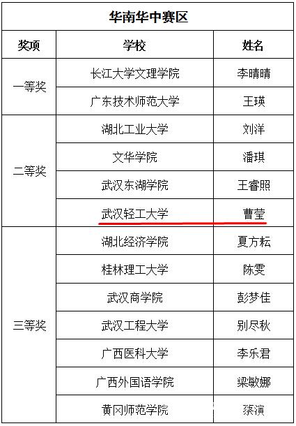 外语学院教师在第十二届“外教社杯”全国高校外语教学大赛中获佳绩